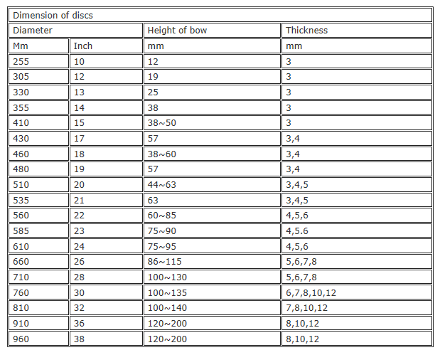 plough disc sizes & specification