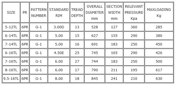 Agricultural-Tyre-G-1-Specification