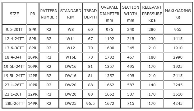 Agricultural-Tyre-R2-specification