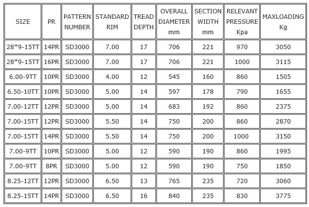 Industrial-Tyre-SD3000-Specification