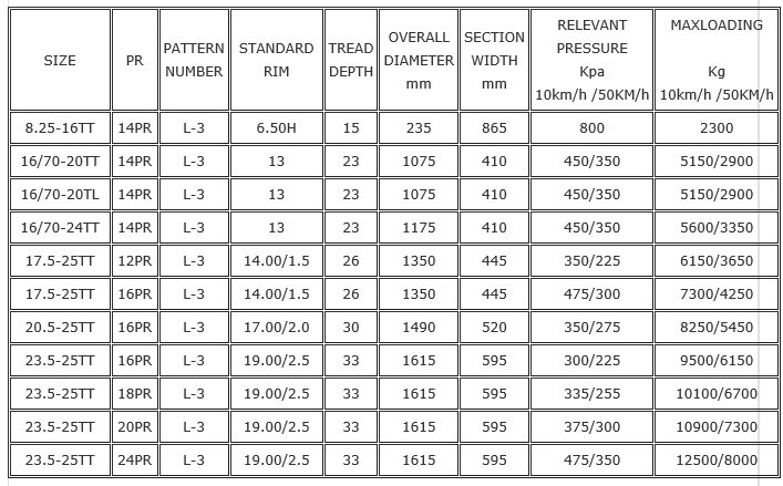 Off-the-road-L3-Tyre-Specification